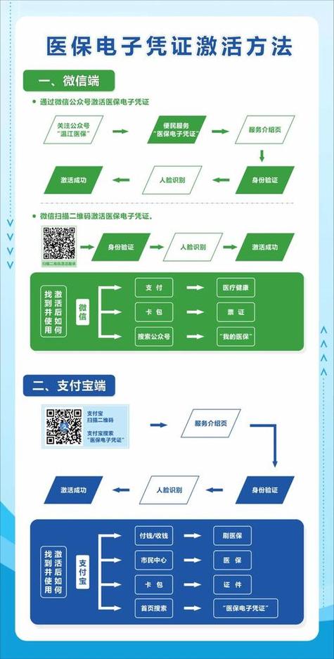 维智医保提取微信怎么操作？手把手教你搞定